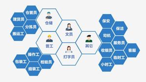 找工作擦亮眼！勞務派遣還是黑中介這樣鑒別！