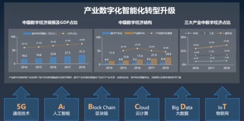 職點一下 通信業、物業服務業與互聯網電商業，你想知道的互聯網信息服務都在這