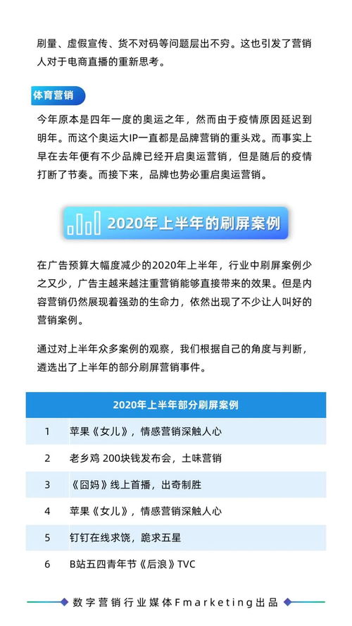 《2020年數字營銷行業年鑒 內容營銷、創意營銷與數字文化創意內容應用服務》